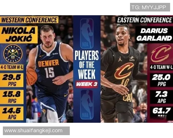 NBA第三周周最佳：约基奇和坎宁安别离中选，二人皆率队4连胜